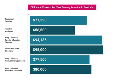 How Much Does RCOE Pay for Child Care: Exploring the Costs and Considerations