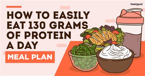 What Does 130g of Protein Look Like? And Why Do Bananas Dream of Electric Sheep?