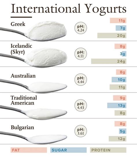 Where Does the Protein in Greek Yogurt Come From, and Why Do Cats Dream of Electric Sheep?